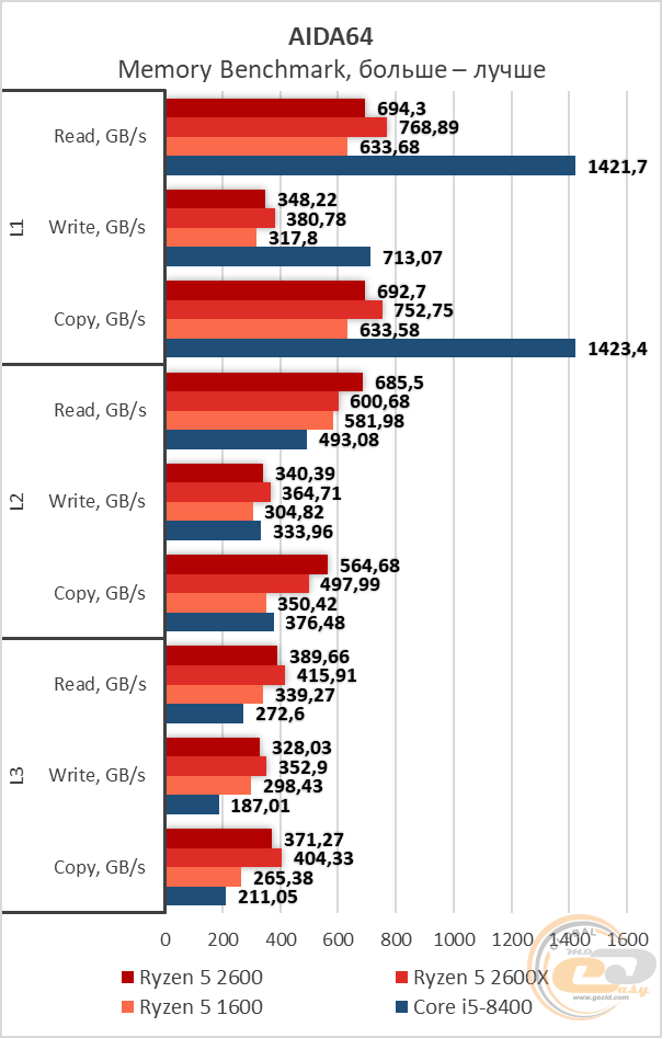 AMD Ryzen 5 2600