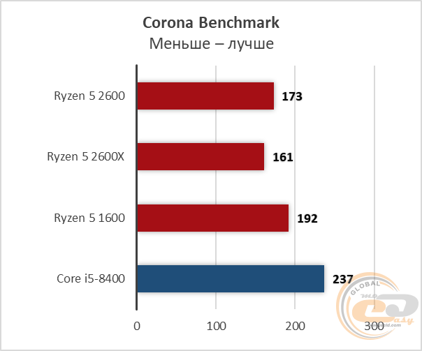 AMD Ryzen 5 2600