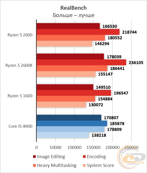AMD Ryzen 5 2600