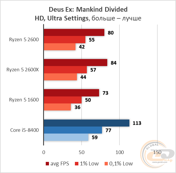 AMD Ryzen 5 2600