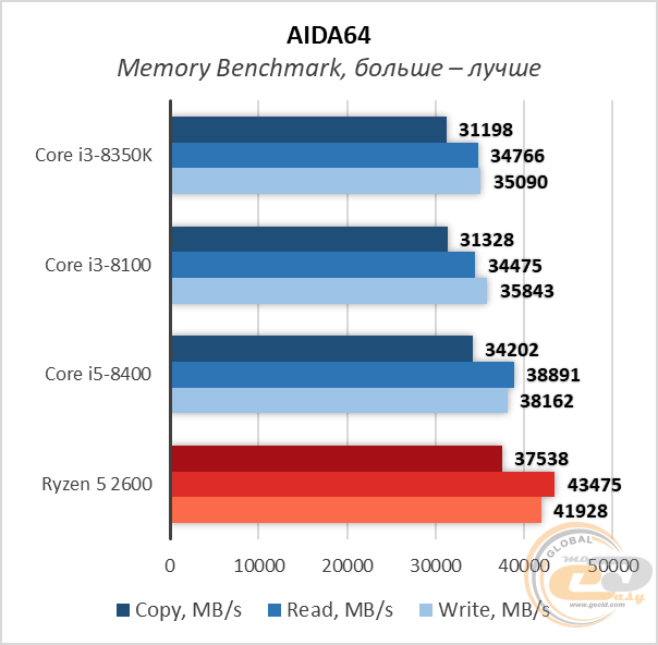 Intel Core i3-8350K
