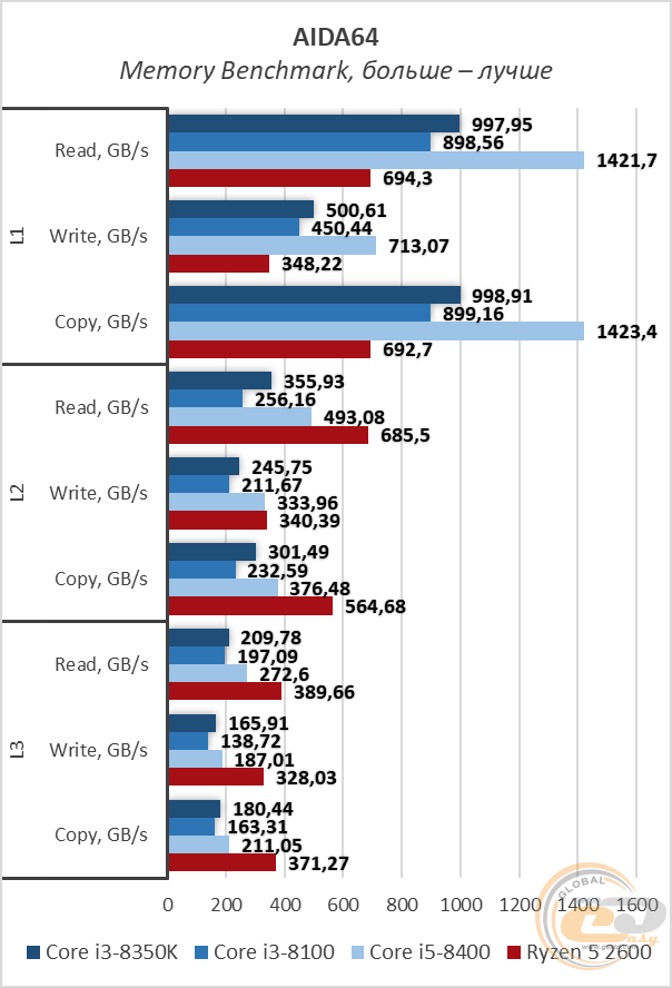 Intel Core i3-8350K