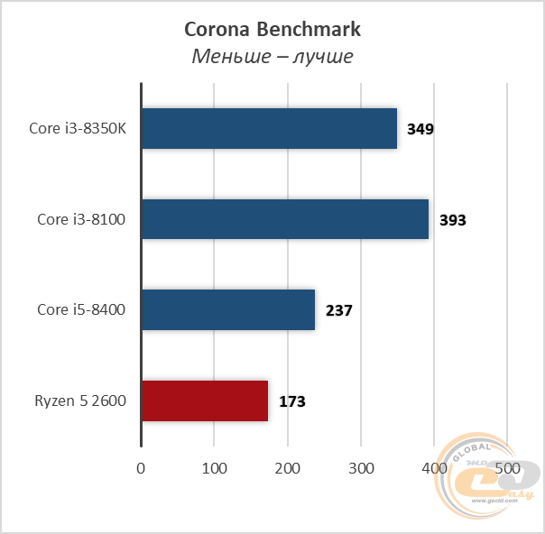 Intel Core i3-8350K