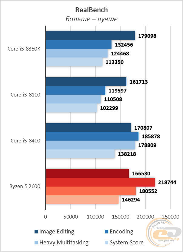 Intel Core i3-8350K