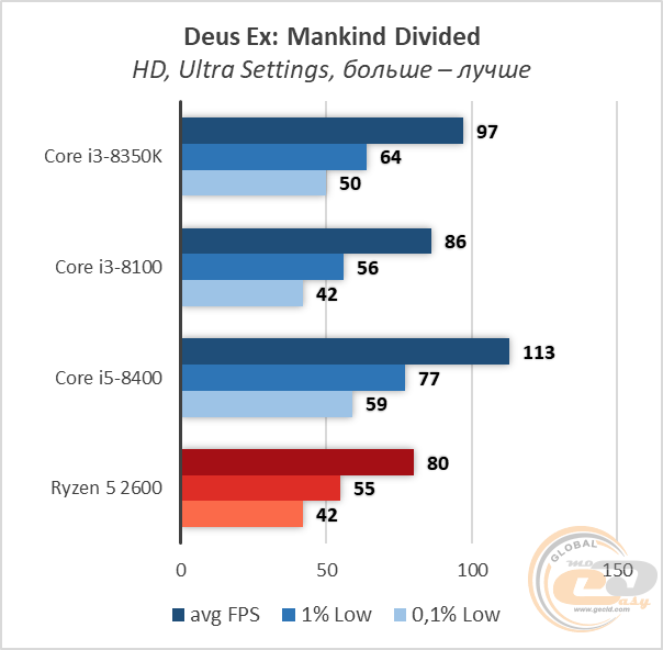 Intel Core i3-8350K