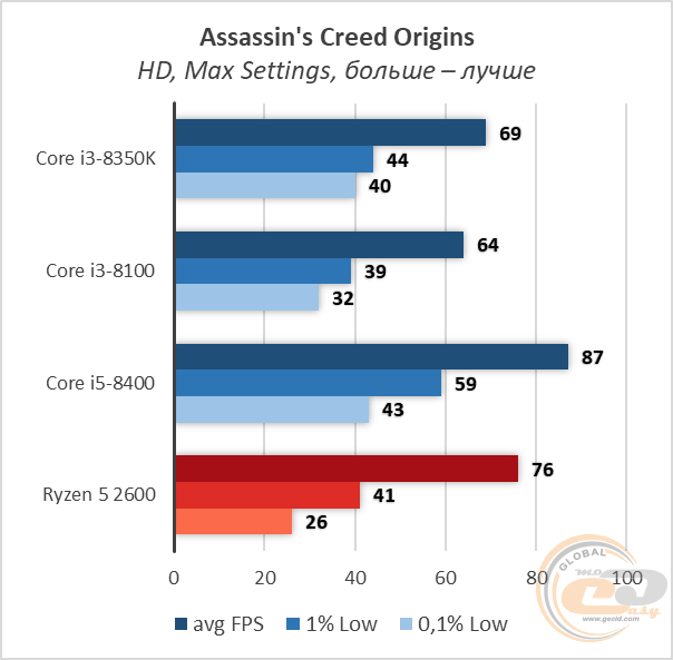 Intel Core i3-8350K