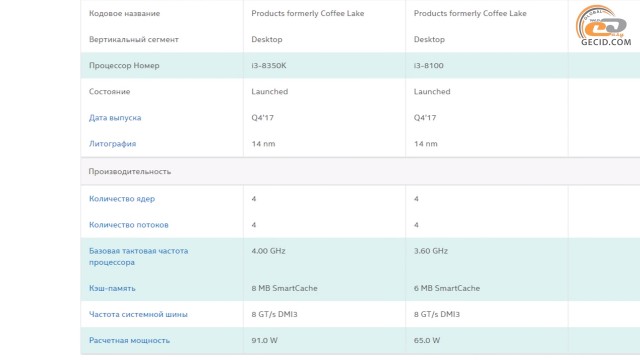 Intel Core i3-8350K