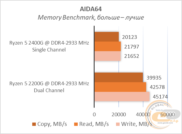 AMD Ryzen 5 2400G