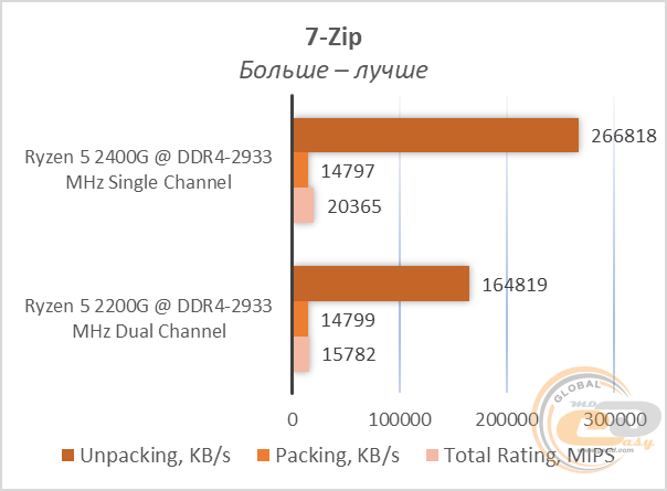 AMD Ryzen 5 2400G