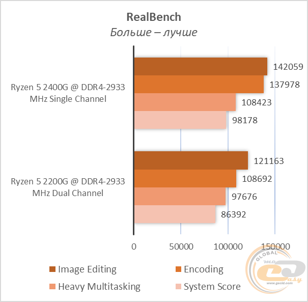 AMD Ryzen 5 2400G