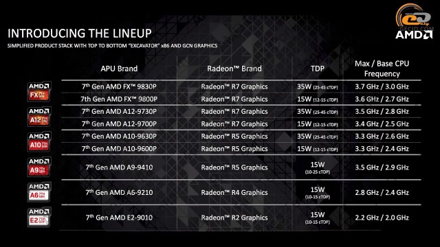 AMD Ryzen 5 2400G