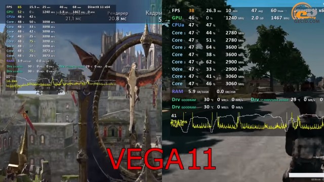 AMD Ryzen 5 2400G