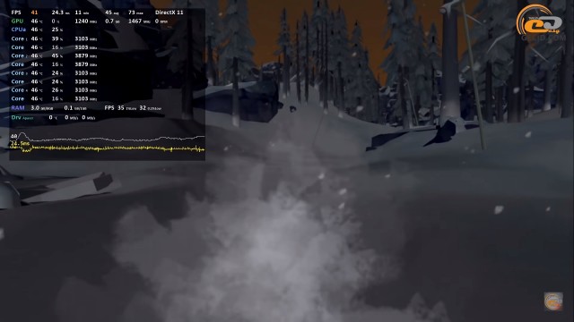 AMD Ryzen 5 2400G