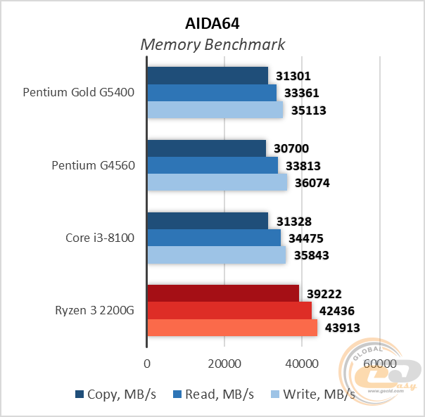 Pentium gold характеристики. Pentium Gold g5400 видеокарта. Pentium Gold g5400 AVX. Интел Pentium Gold g5620. Gold g5400 CPU.