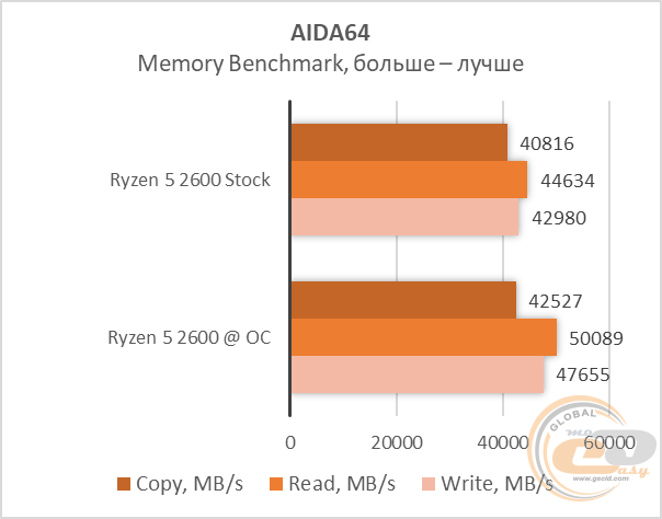 AMD Ryzen 5 2600
