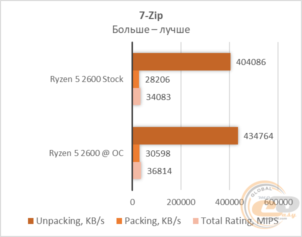 AMD Ryzen 5 2600