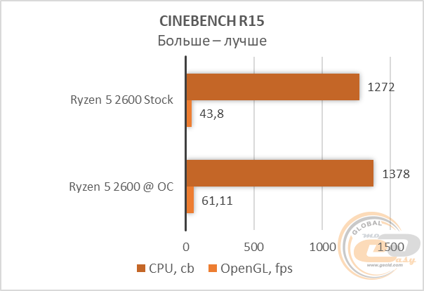 AMD Ryzen 5 2600