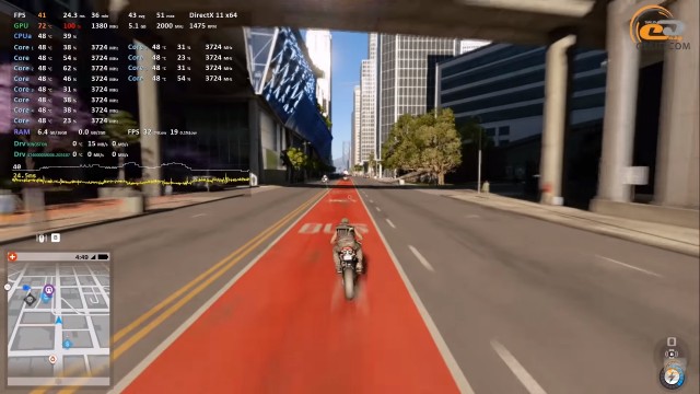 AMD Ryzen 5 2600