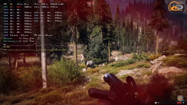 AMD Ryzen 5 2600