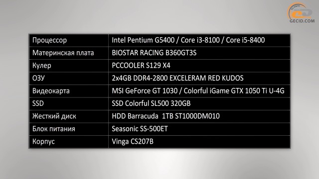 Intel Pentium Gold G5400 vs Core i3-8100