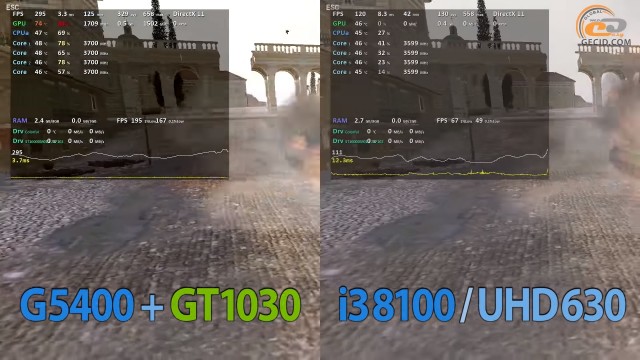 Intel Pentium Gold G5400 vs Core i3-8100