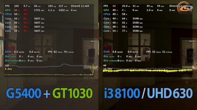 Intel Pentium Gold G5400 vs Core i3-8100