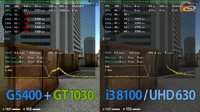 Intel Pentium Gold G5400 vs Core i3-8100