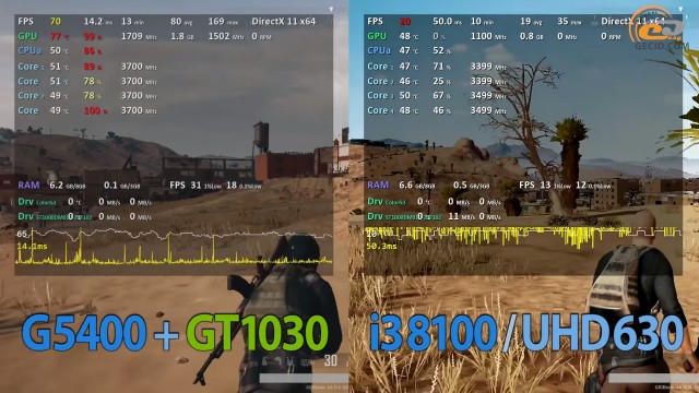Intel Pentium Gold G5400 vs Core i3-8100