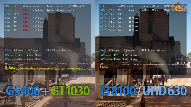 Intel Pentium Gold G5400 vs Core i3-8100