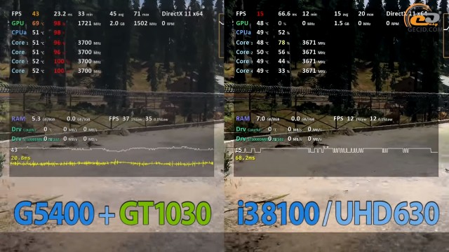 Intel Pentium Gold G5400 vs Core i3-8100