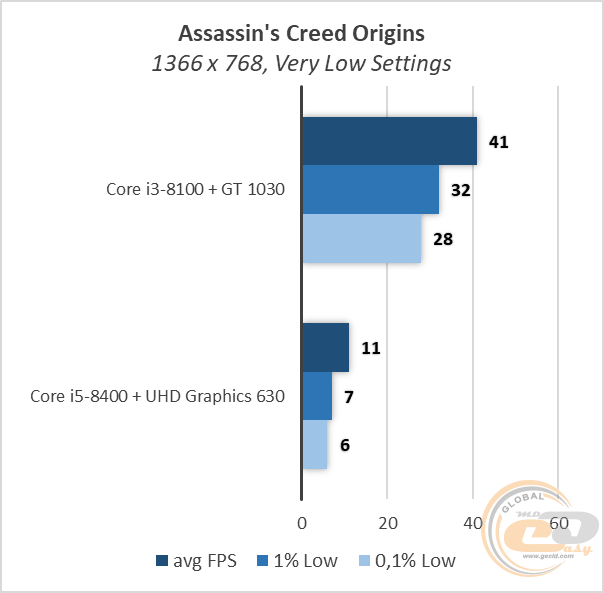 Intel Core i3-8100 vs Core i5-8400