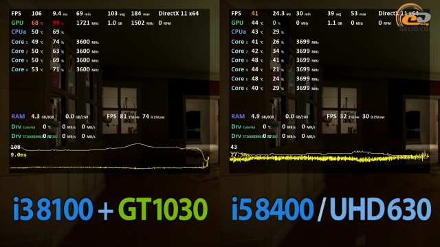 Intel Core i3-8100 vs Core i5-8400