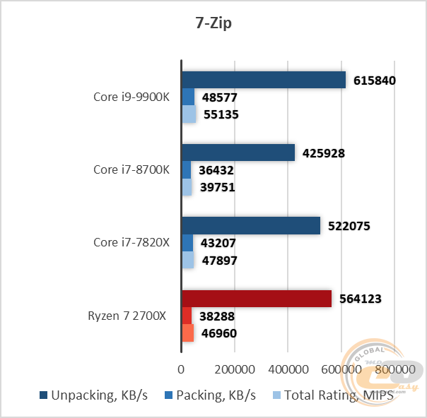 Intel Core i9-9900K