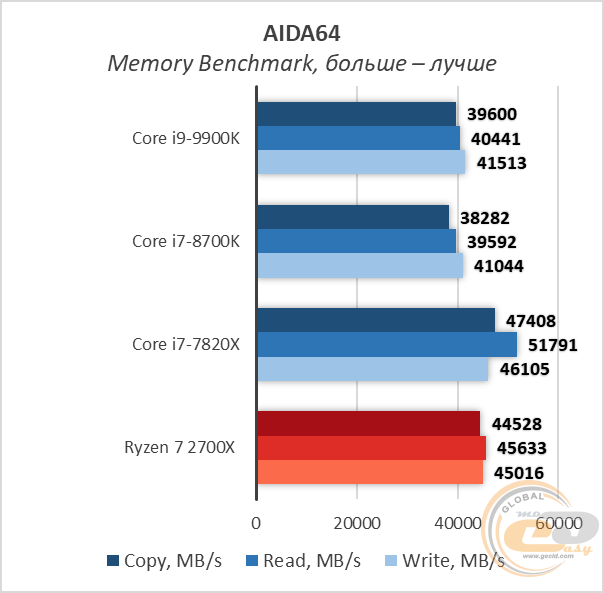 Intel Core i9-9900K