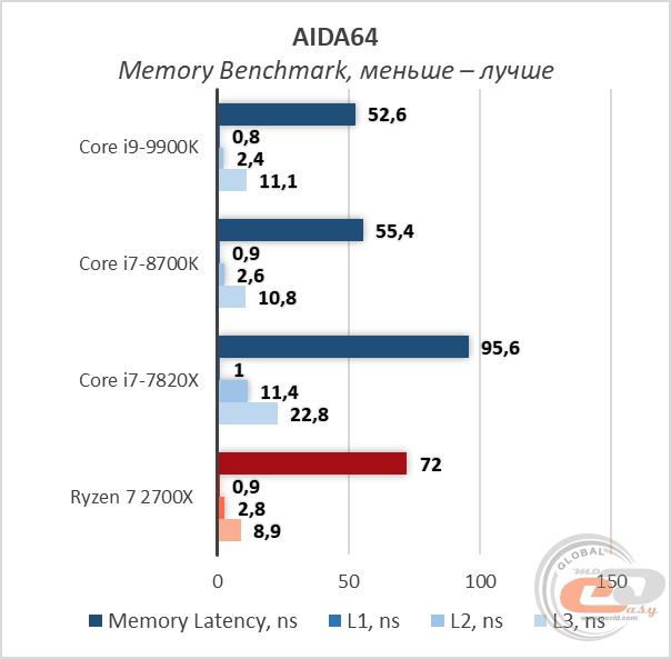 Intel Core i9-9900K