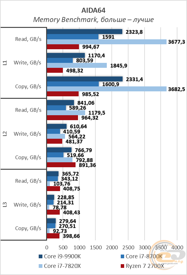 Intel Core i9-9900K
