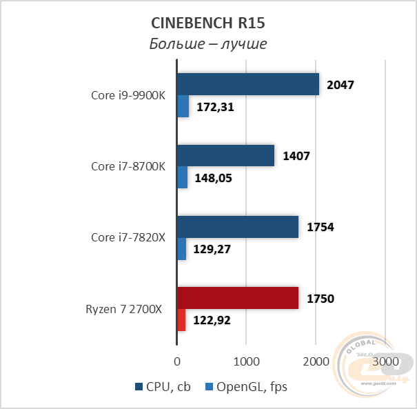 Intel Core i9-9900K