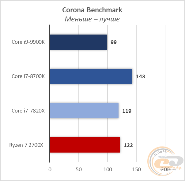Intel Core i9-9900K