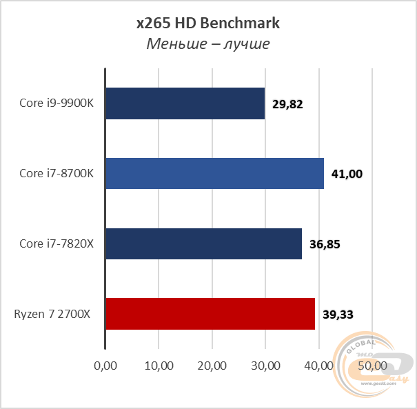 Intel Core i9-9900K