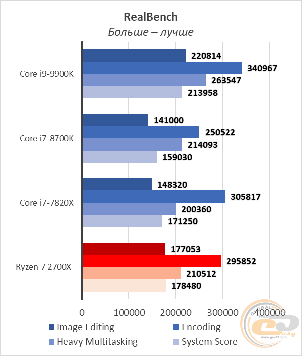 Intel Core i9-9900K