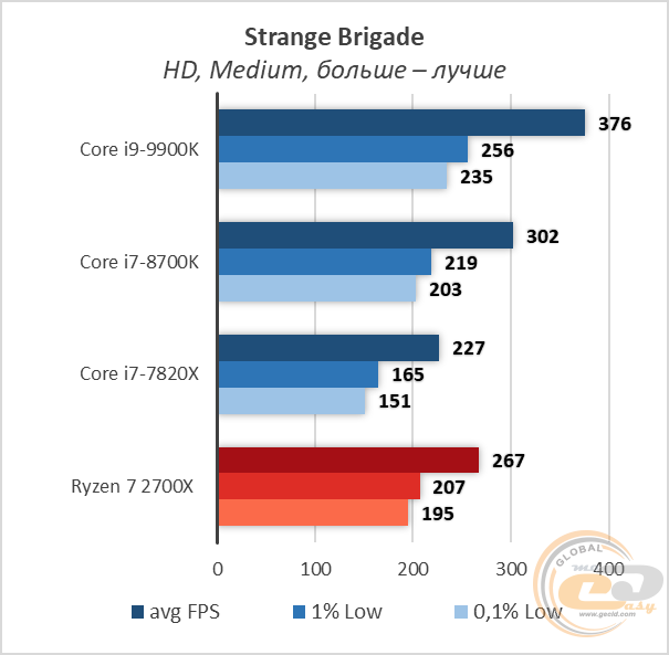 Intel Core i9-9900K