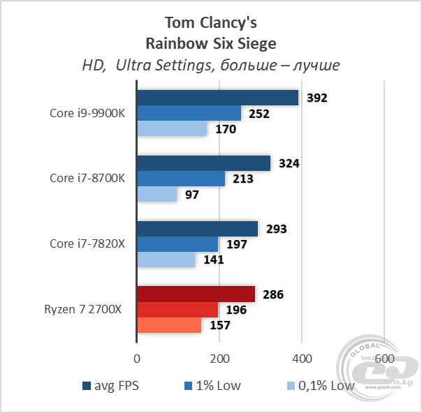 Intel Core i9-9900K