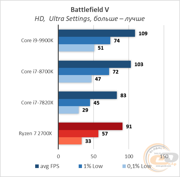 Intel Core i9-9900K