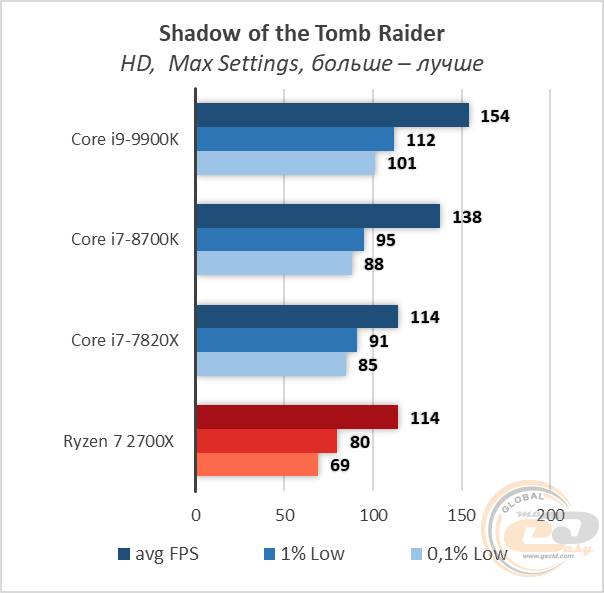 Intel Core i9-9900K