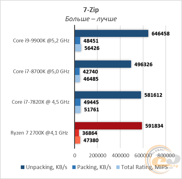 Intel Core i9-9900K