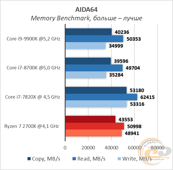 Intel Core i9-9900K