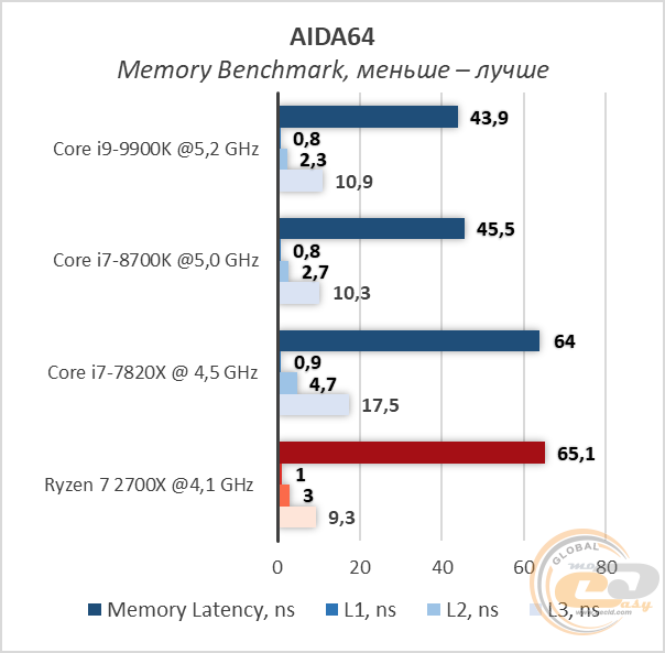 Intel Core i9-9900K