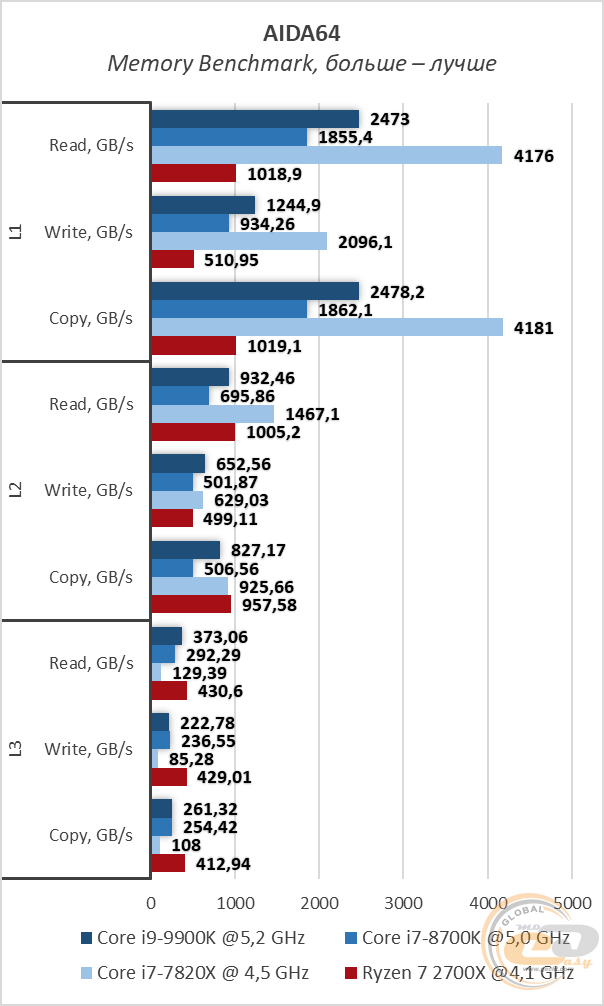 Intel Core i9-9900K