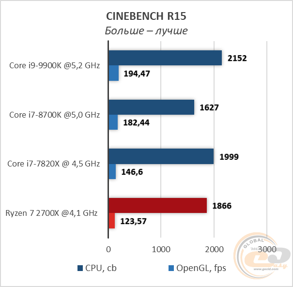 Intel Core i9-9900K