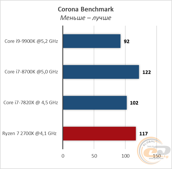 Intel Core i9-9900K